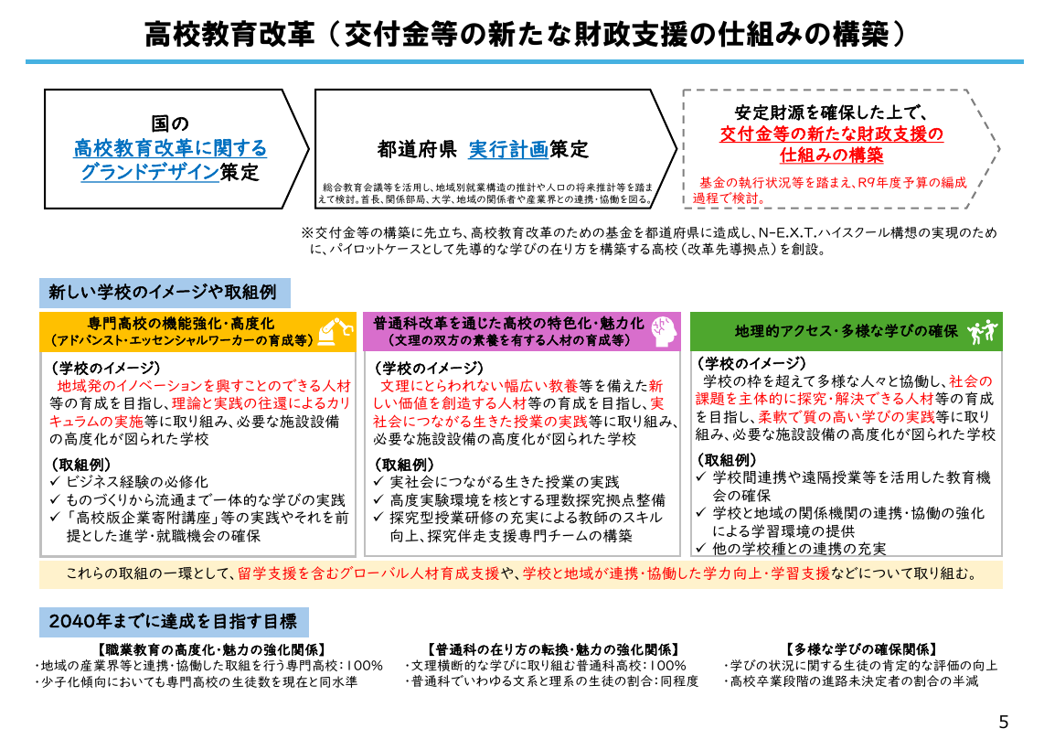 高校教育改革交付金 資料スライド