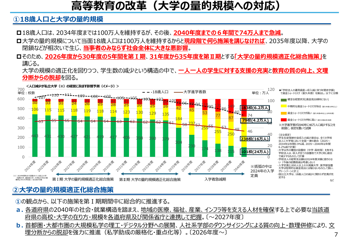 科学技術・イノベーション政策と教育改革 該当資料スライド 1枚目