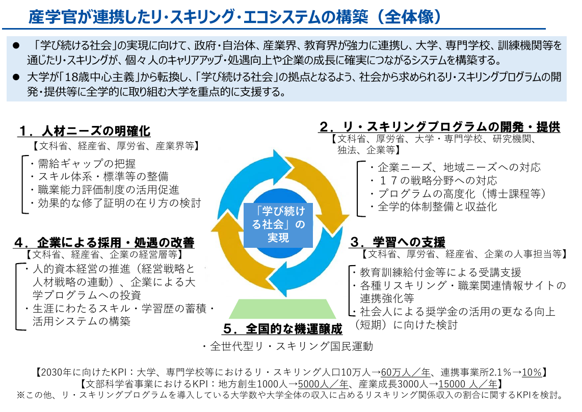 中小企業の稼ぐ力強化・リスキリング支援 該当資料スライド 1枚目