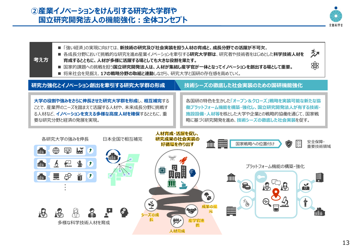 科学技術・イノベーション政策と教育改革 該当資料スライド 5枚目