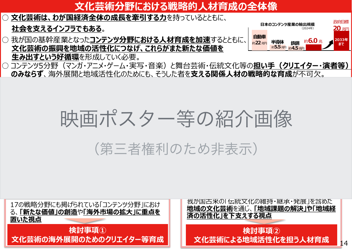 文化芸術分野における戦略的人才育成の全体像