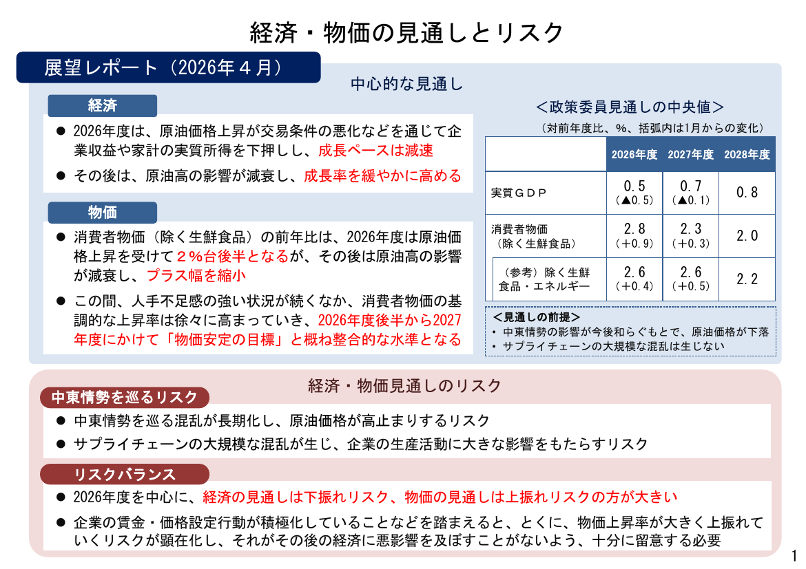 第20260511回 予算編成の抜本見直し 資料スライド 3枚目