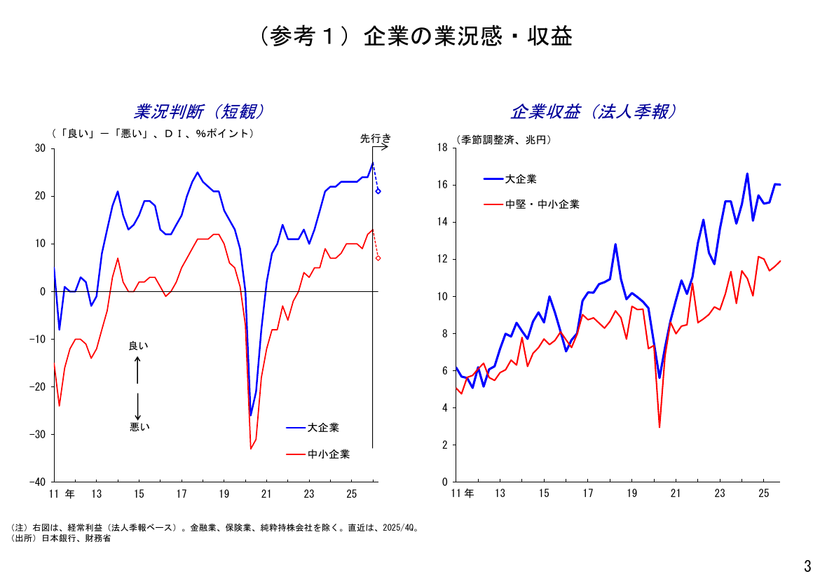 第20260511回 予算編成の抜本見直し 資料スライド 5枚目