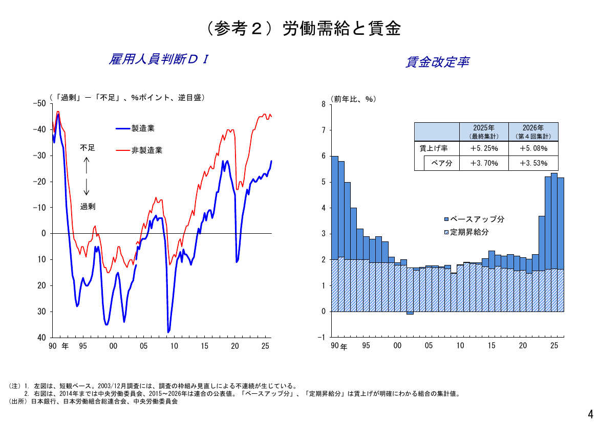 第20260511回 予算編成の抜本見直し 資料スライド 6枚目