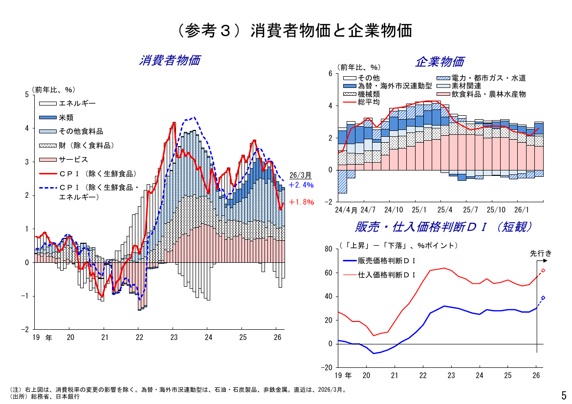 第20260511回 予算編成の抜本見直し 資料スライド 7枚目