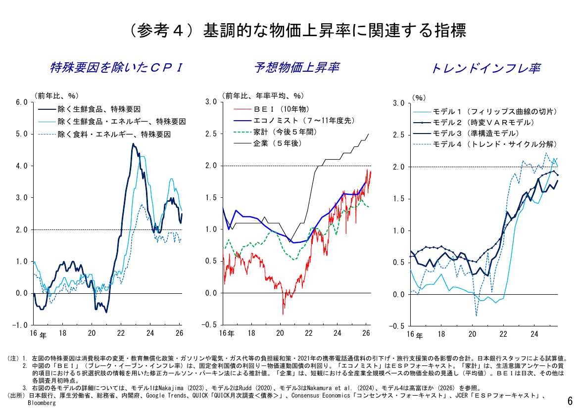 第20260511回 予算編成の抜本見直し 資料スライド 8枚目