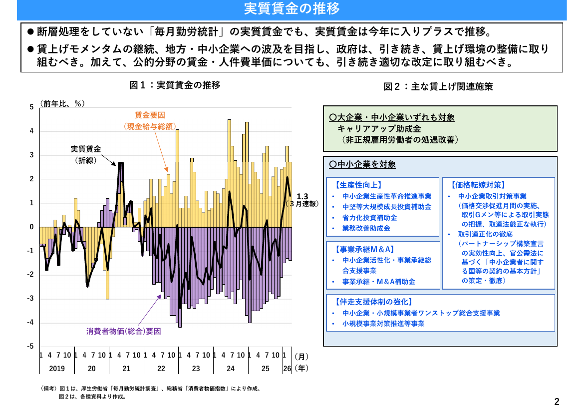 2026年5月11日 予算編成改革と「強く豊かな日本」投資枠 資料スライド 10枚目