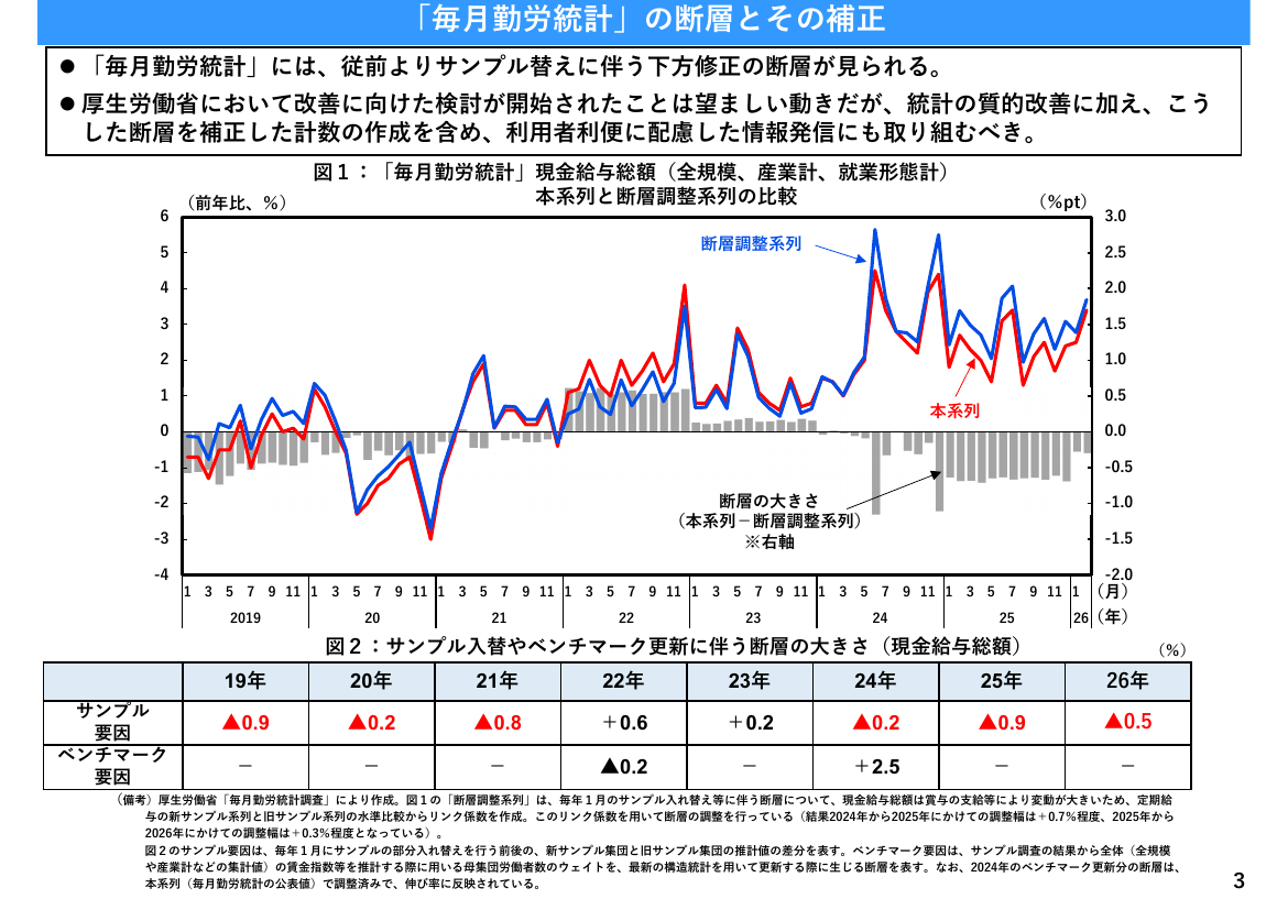 経済・財政一体改革の推進 該当資料スライド 1枚目