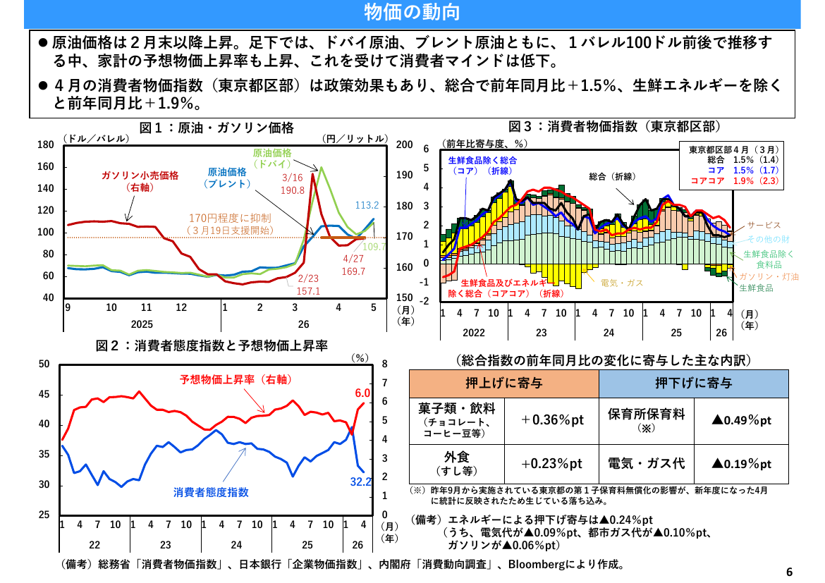 燃料油価格激変緩和対策 該当資料スライド 1枚目