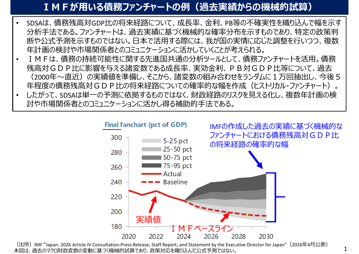 確率的債務持続可能性分析の導入検討 該当資料スライド 1枚目