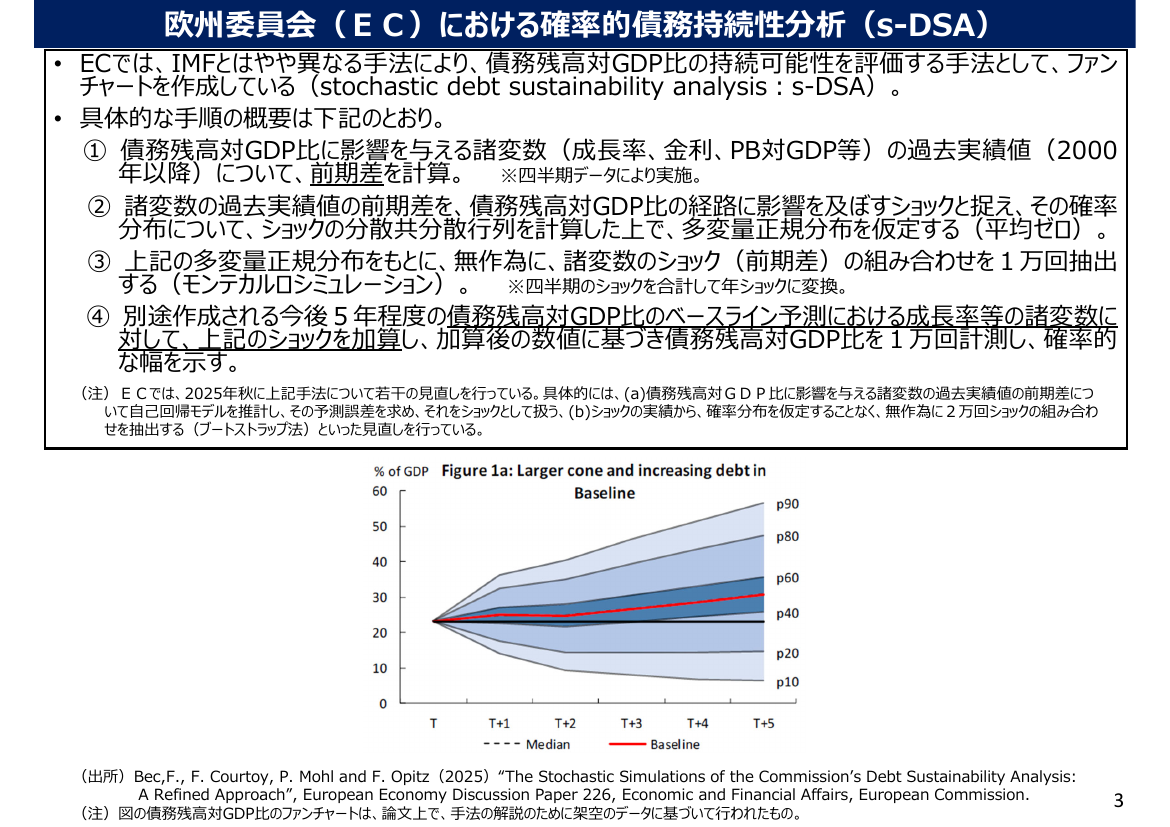 確率的債務持続可能性分析の導入検討 資料スライド