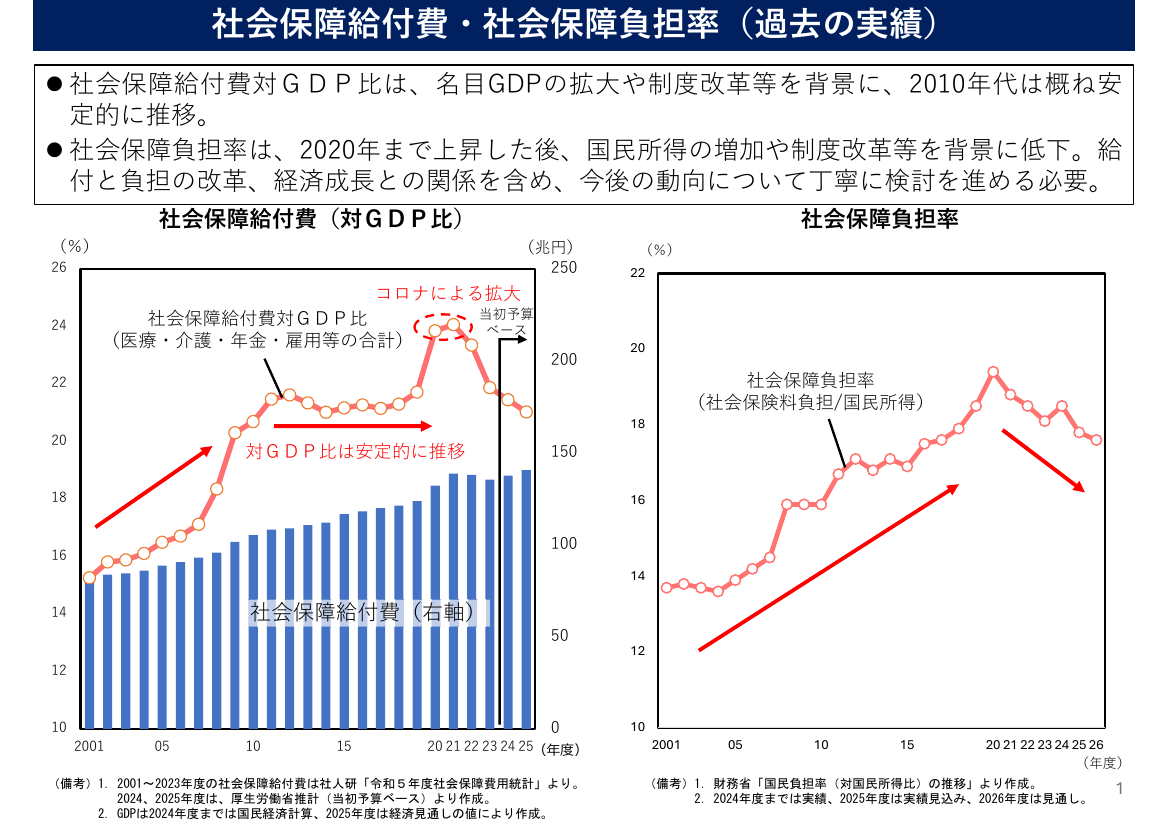 第20260522回 スタートアップ育成5か年計画 資料スライド 7枚目