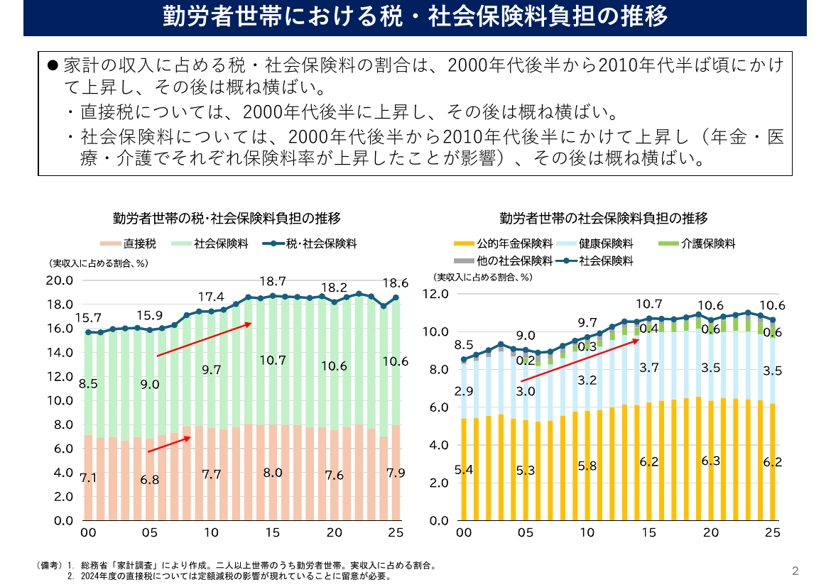 第20260522回 スタートアップ育成5か年計画 資料スライド 8枚目
