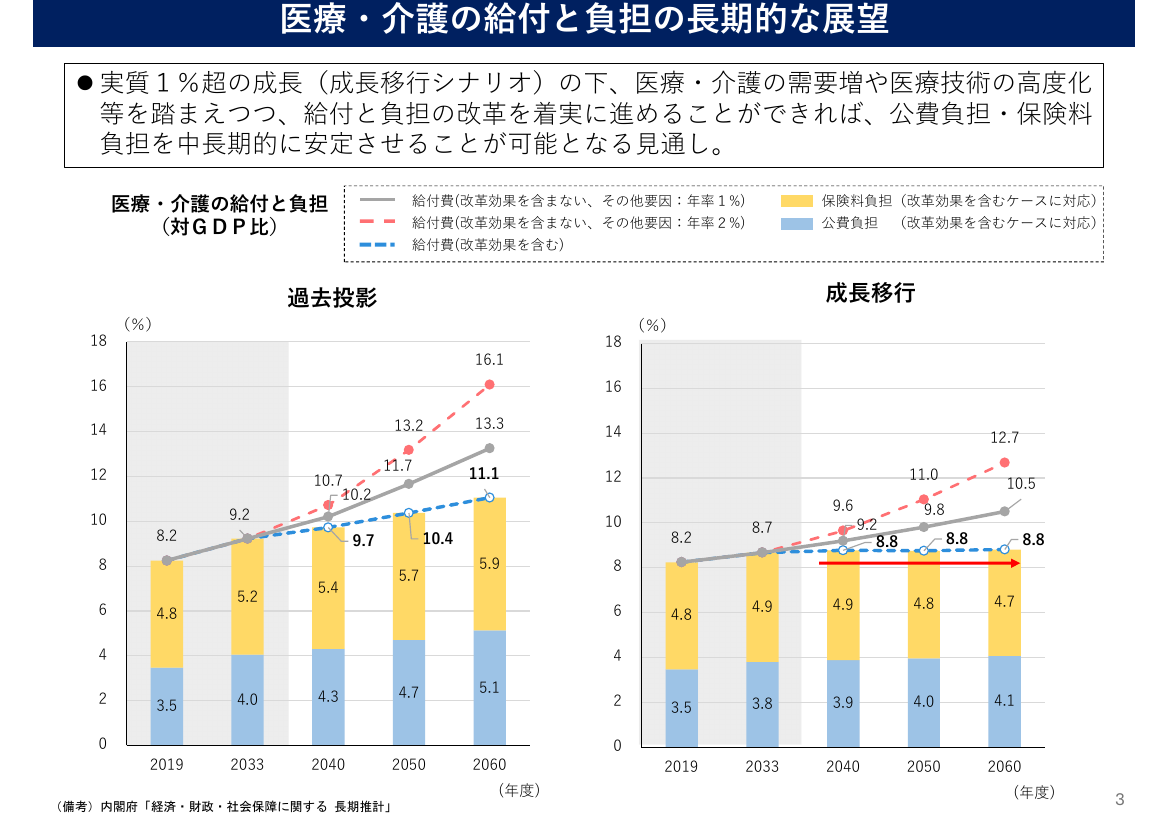第20260522回 スタートアップ育成5か年計画 資料スライド 9枚目