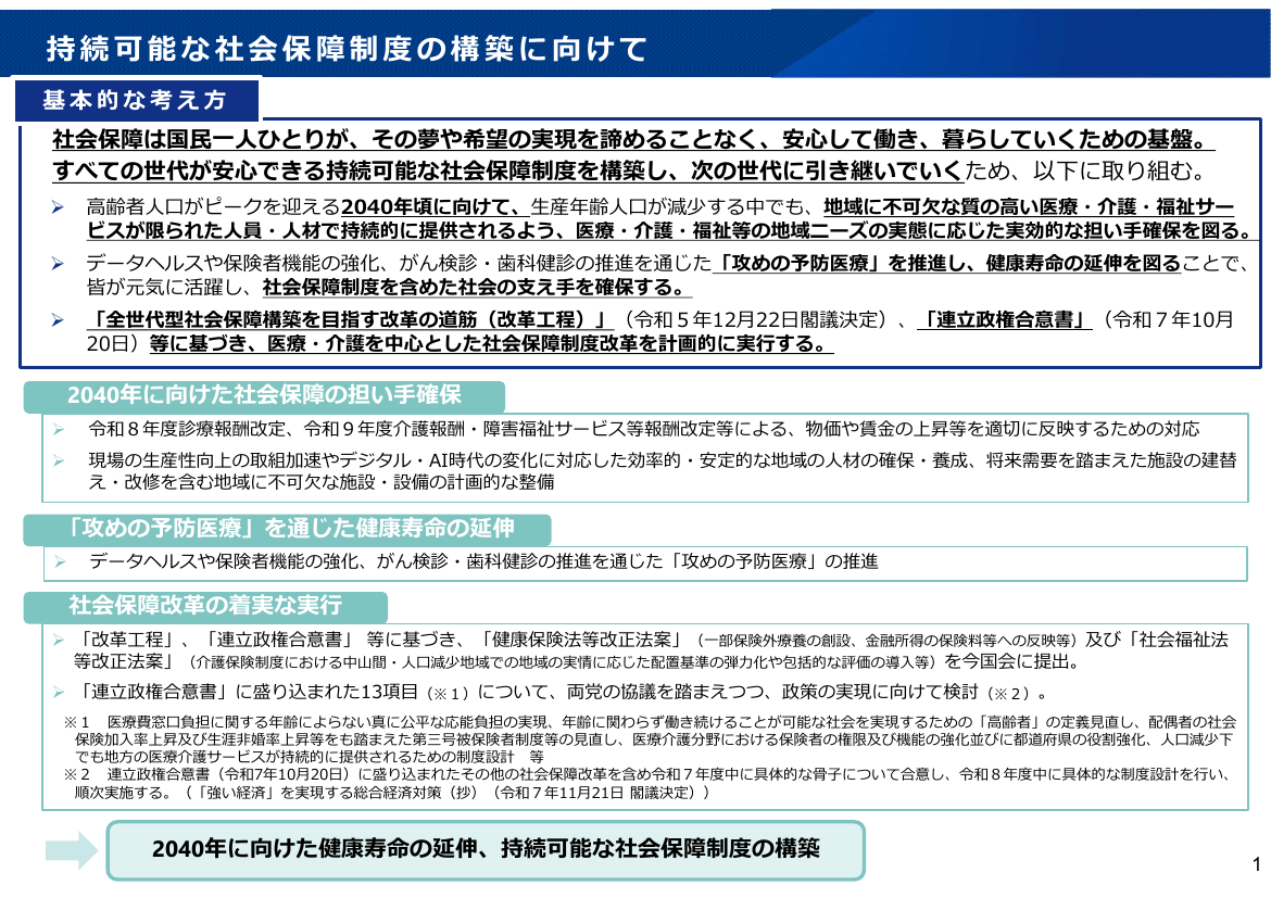 2026年5月22日 医療・介護等支援パッケージの推進 資料スライド 6枚目