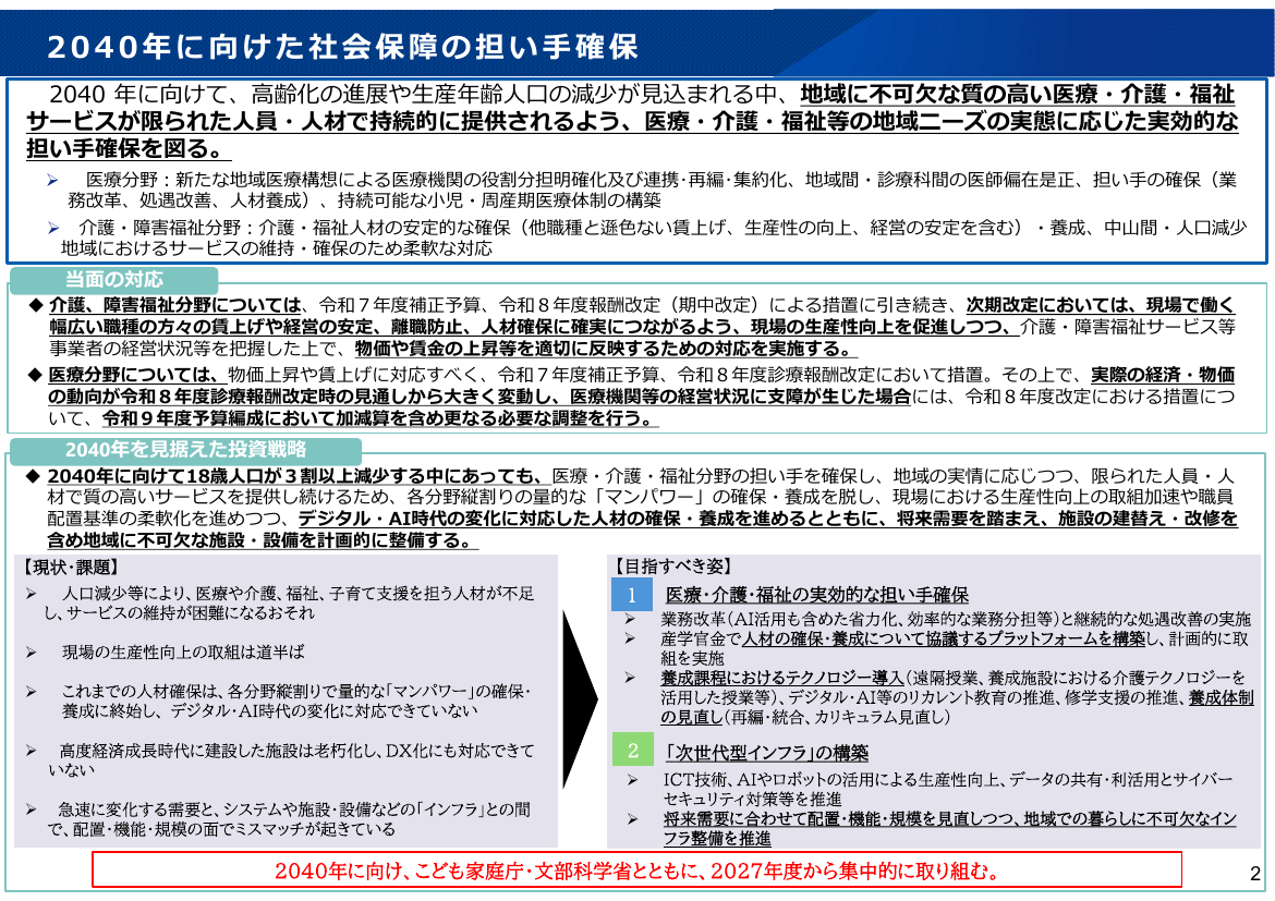 医療提供体制の構築・人材確保 該当資料スライド 2枚目