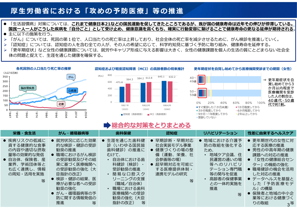 2026年5月22日 医療・介護等支援パッケージの推進 資料スライド 8枚目