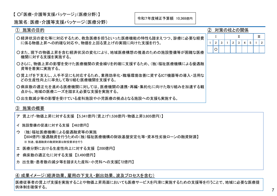 医療・介護等支援パッケージ 該当資料スライド 1枚目
