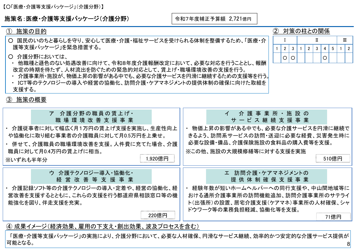 医療・介護等支援パッケージ 該当資料スライド 2枚目