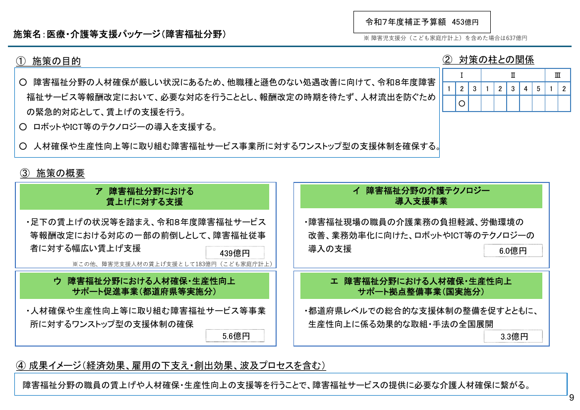 医療・介護等支援パッケージ 該当資料スライド 3枚目