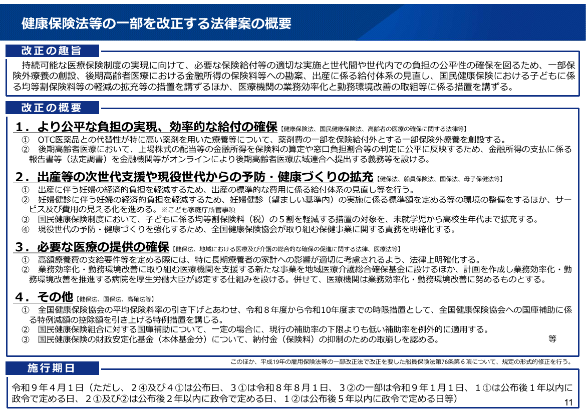 医療・介護保険制度の見直し 該当資料スライド 1枚目