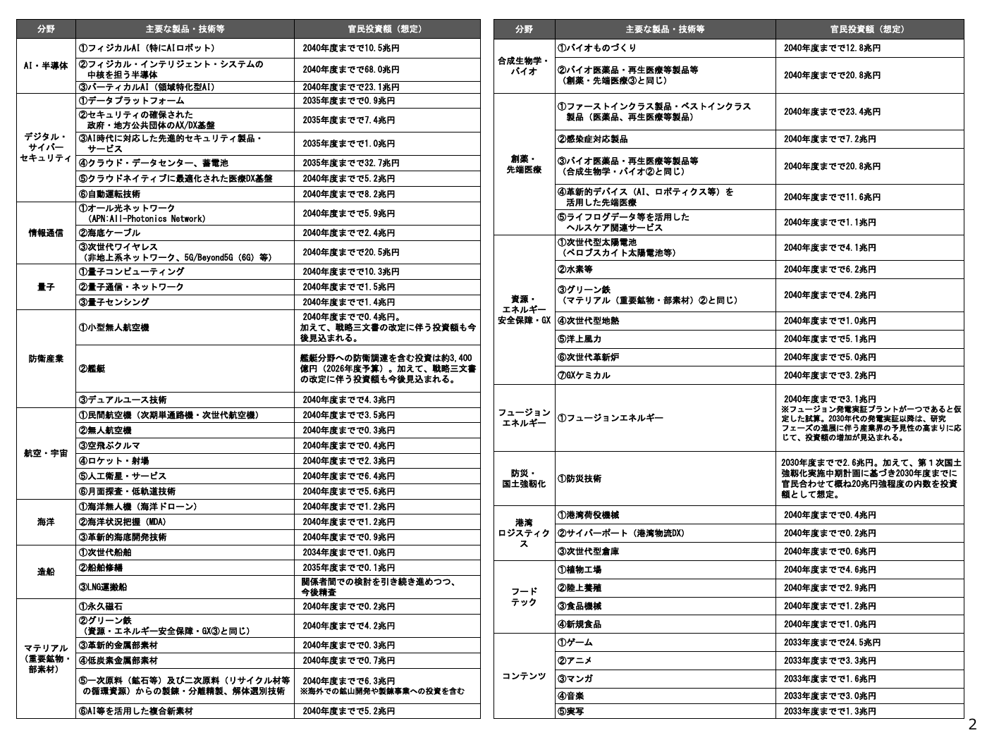 2026年6月24日 政府・自治体システムの標準化・セキュリティ強化 資料スライド 3枚目