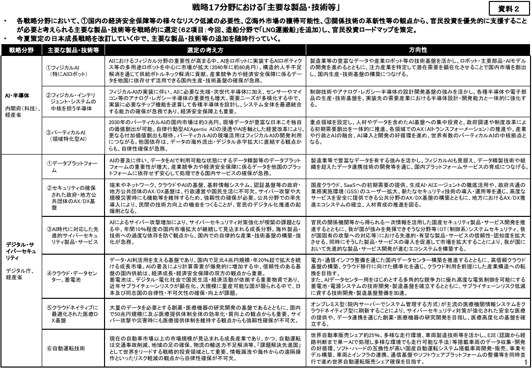 2026年6月24日 政府・自治体システムの標準化・セキュリティ強化 資料スライド 4枚目