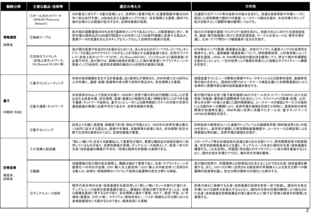 2026年6月24日 政府・自治体システムの標準化・セキュリティ強化 資料スライド 5枚目