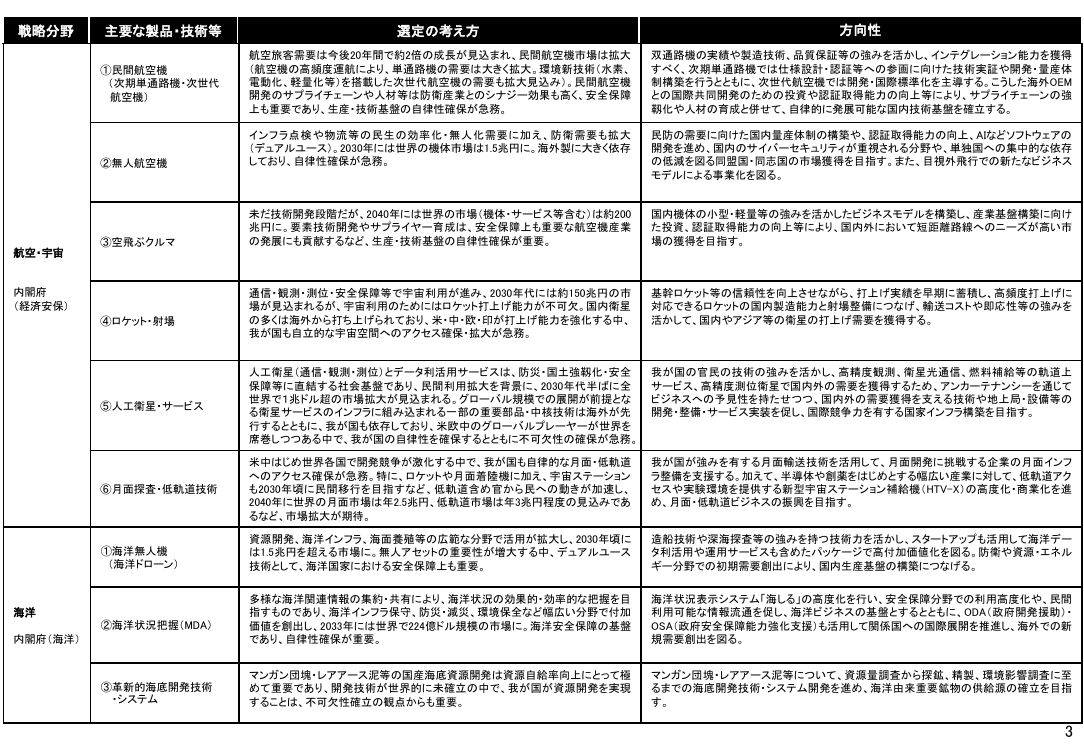 2026年6月24日 政府・自治体システムの標準化・セキュリティ強化 資料スライド 6枚目