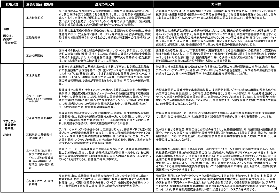 2026年6月24日 政府・自治体システムの標準化・セキュリティ強化 資料スライド 7枚目
