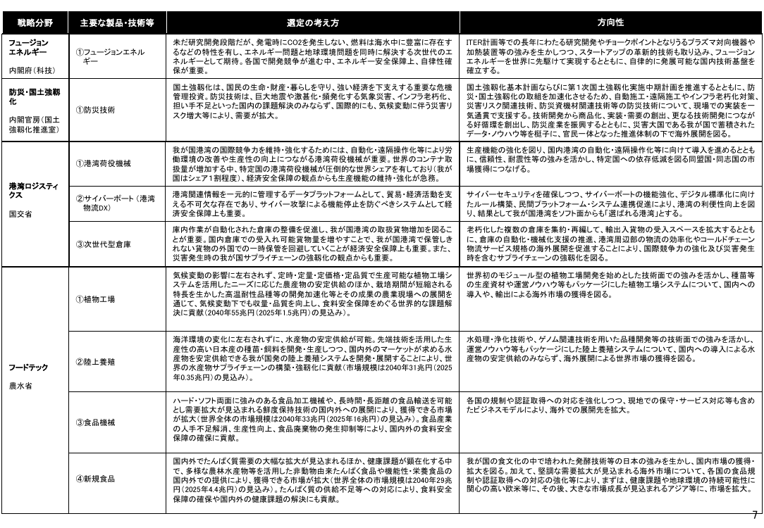 2026年6月24日 政府・自治体システムの標準化・セキュリティ強化 資料スライド 10枚目