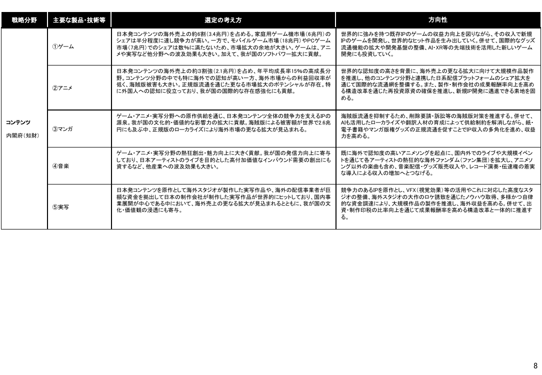 2026年6月24日 戦略分野への複数年度投資支援 資料スライド 10枚目
