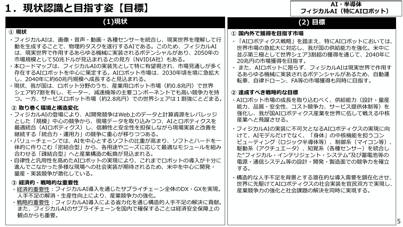 1. 現状認識と目指す姿 【目標】