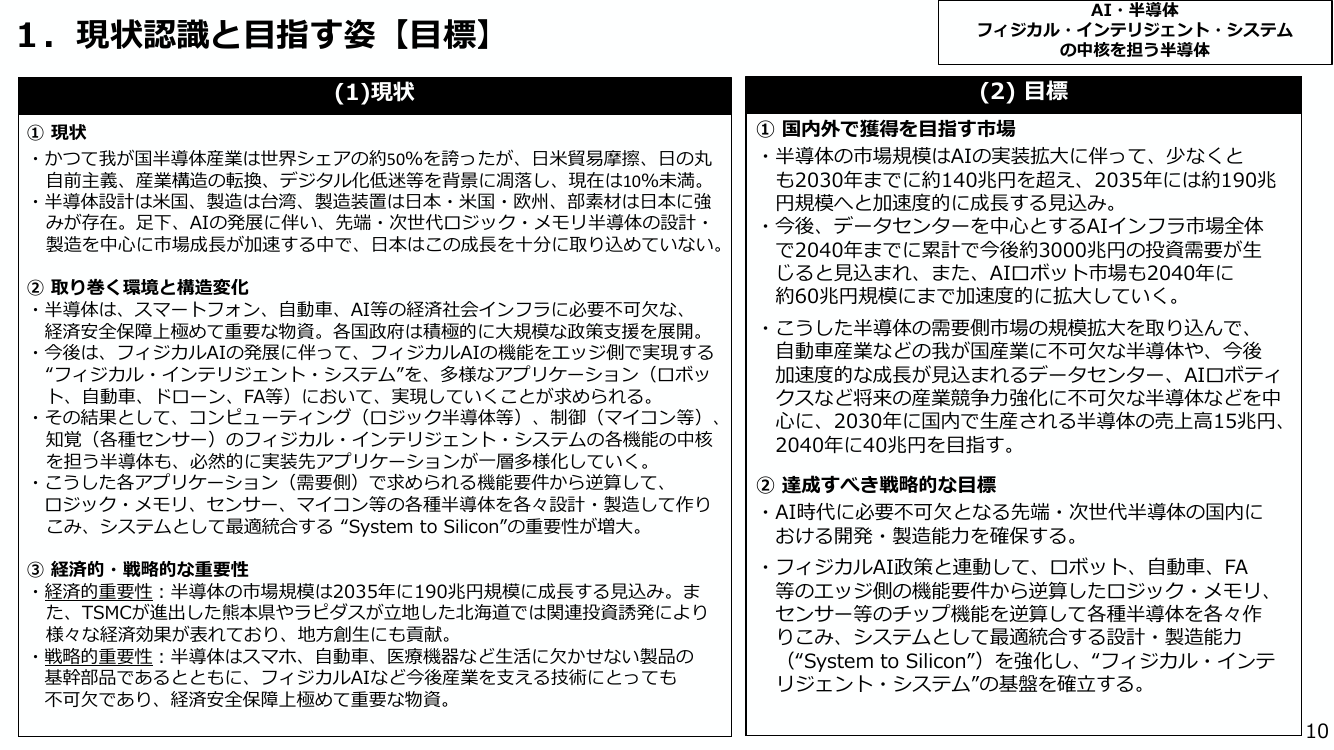 System to Siliconの設計・製造能力強化 資料スライド