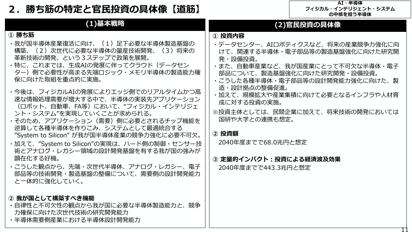 System to Siliconの設計・製造能力強化 資料スライド