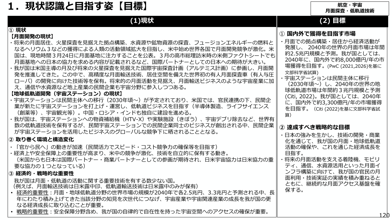 1. 現状認識と目指す姿【目標】