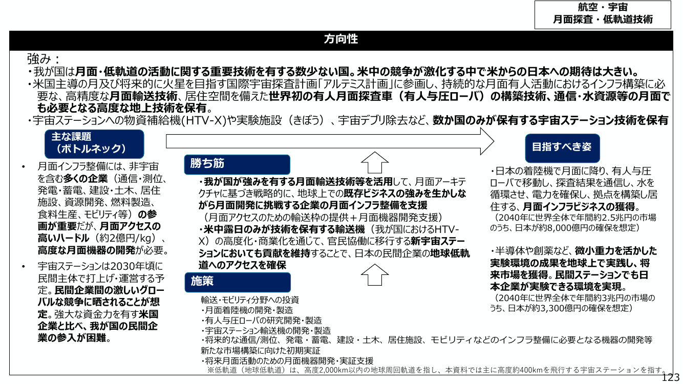 p.134