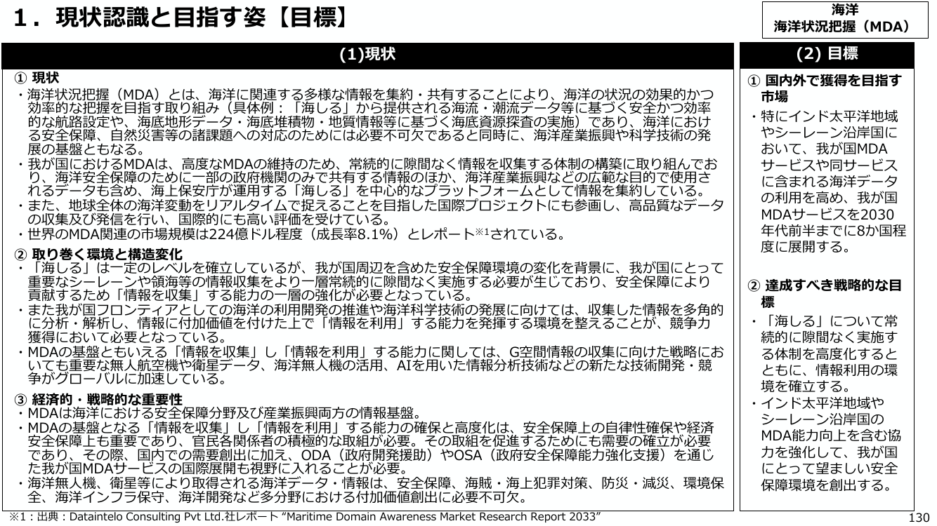 海洋状況表示システム「海しる」の高度化 資料スライド