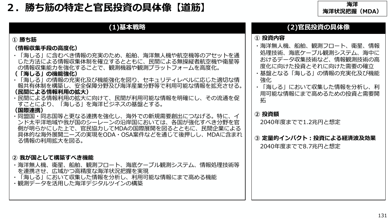 海洋状況表示システム「海しる」の高度化 資料スライド
