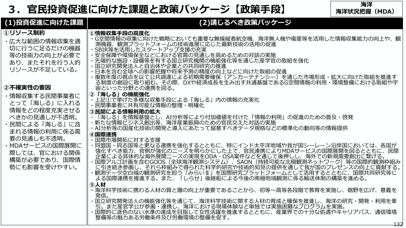海洋状況表示システム「海しる」の高度化 資料スライド