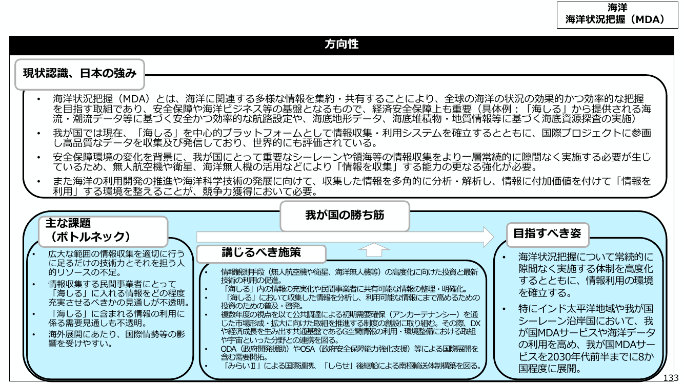 海洋状況表示システム「海しる」の高度化 該当資料スライド 5枚目