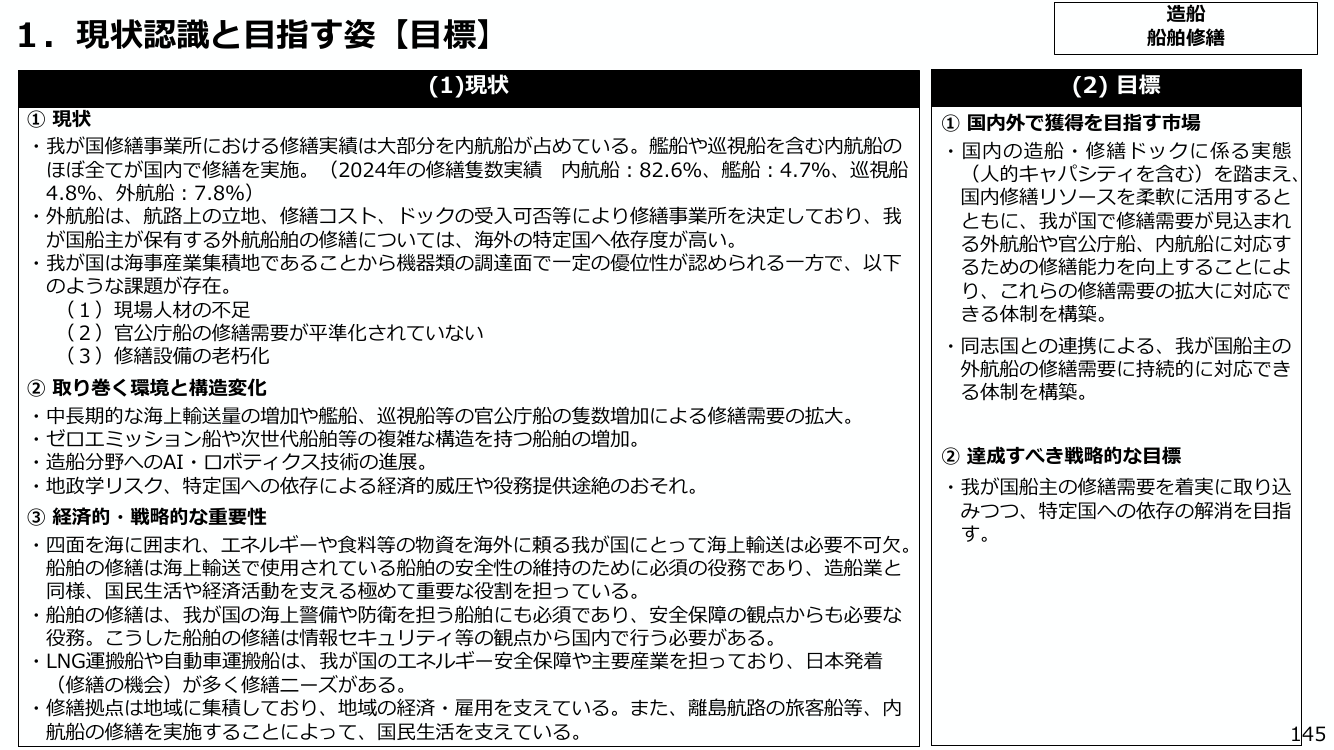 p.156