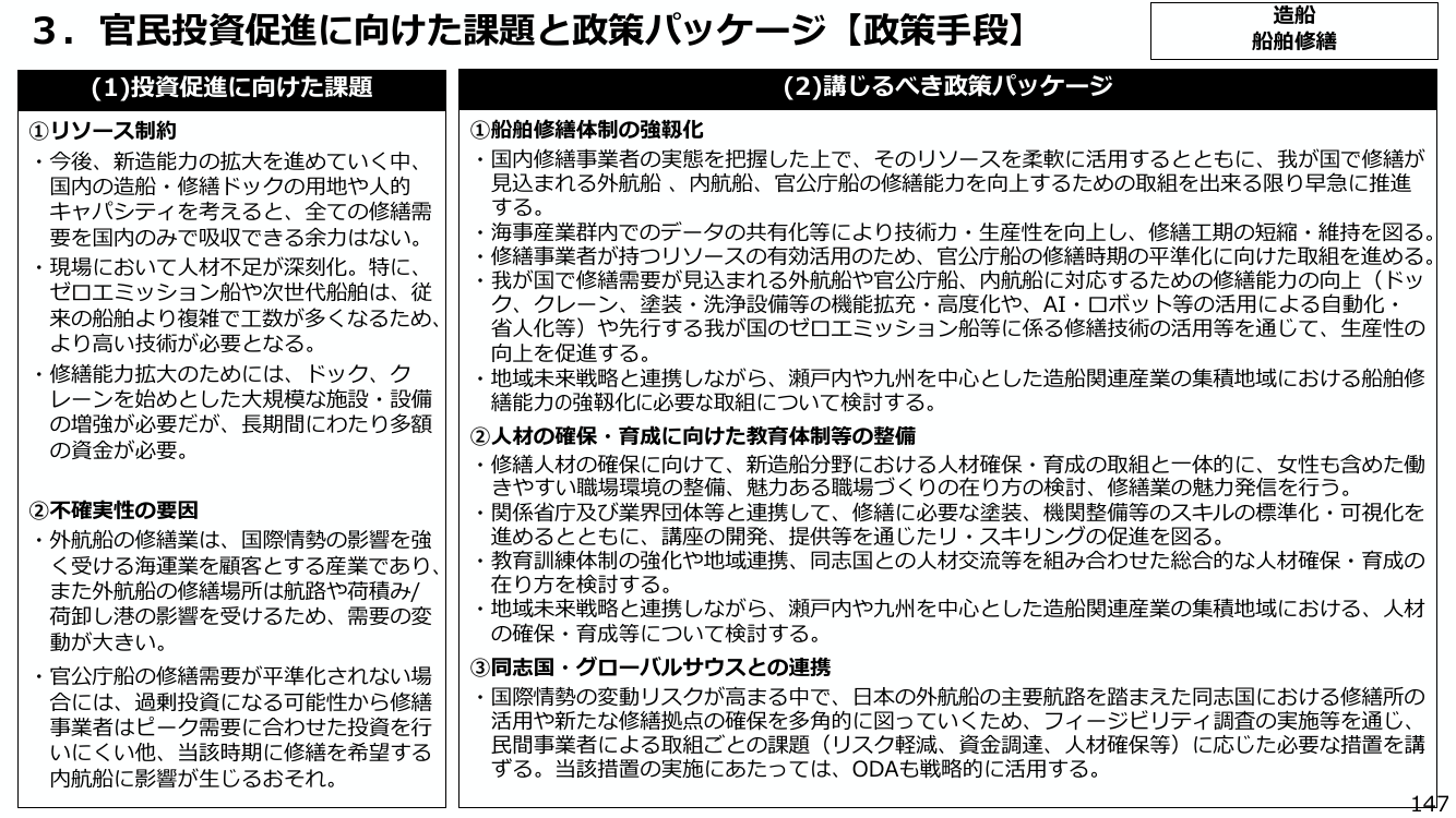 3. 官民投資促進に向けた課題と政策パッケージ【政策手段】