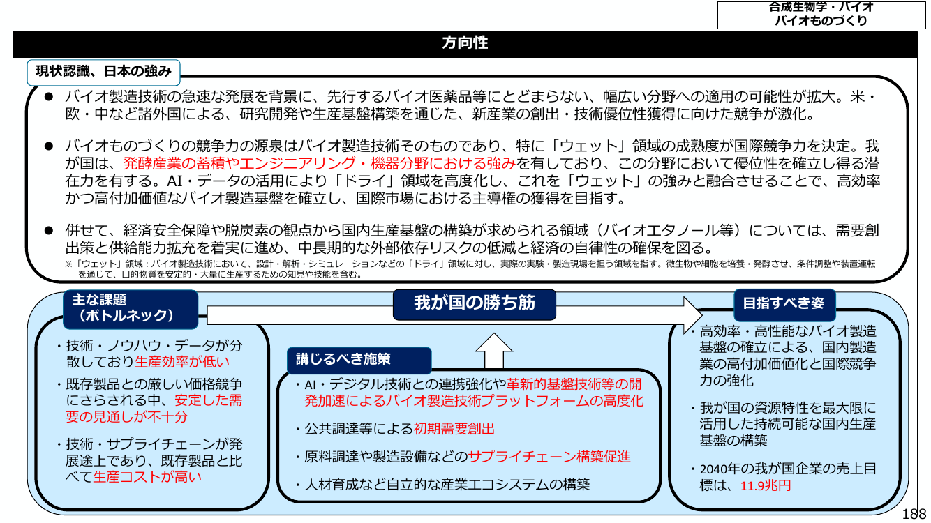 合成生物学・バイオものづくり 方向性