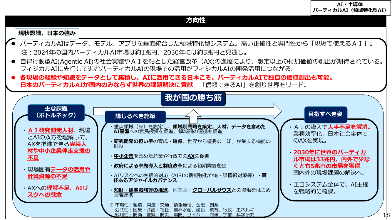 p.29