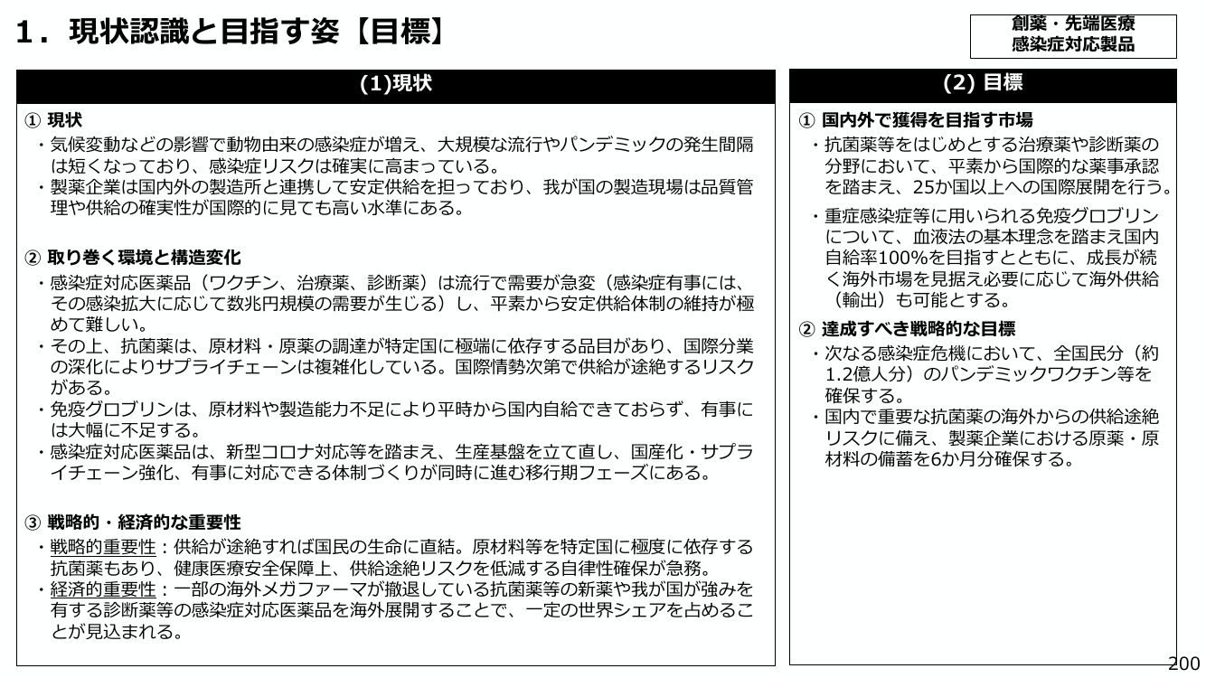 p.211