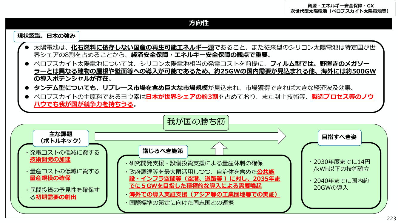 資源・エネルギー安全保障・GX 次世代型太陽電池（ペロブスカイト太陽電池等）