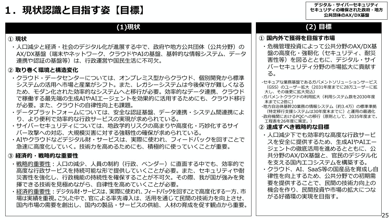 ガバメントクラウドの利用拡大 資料スライド