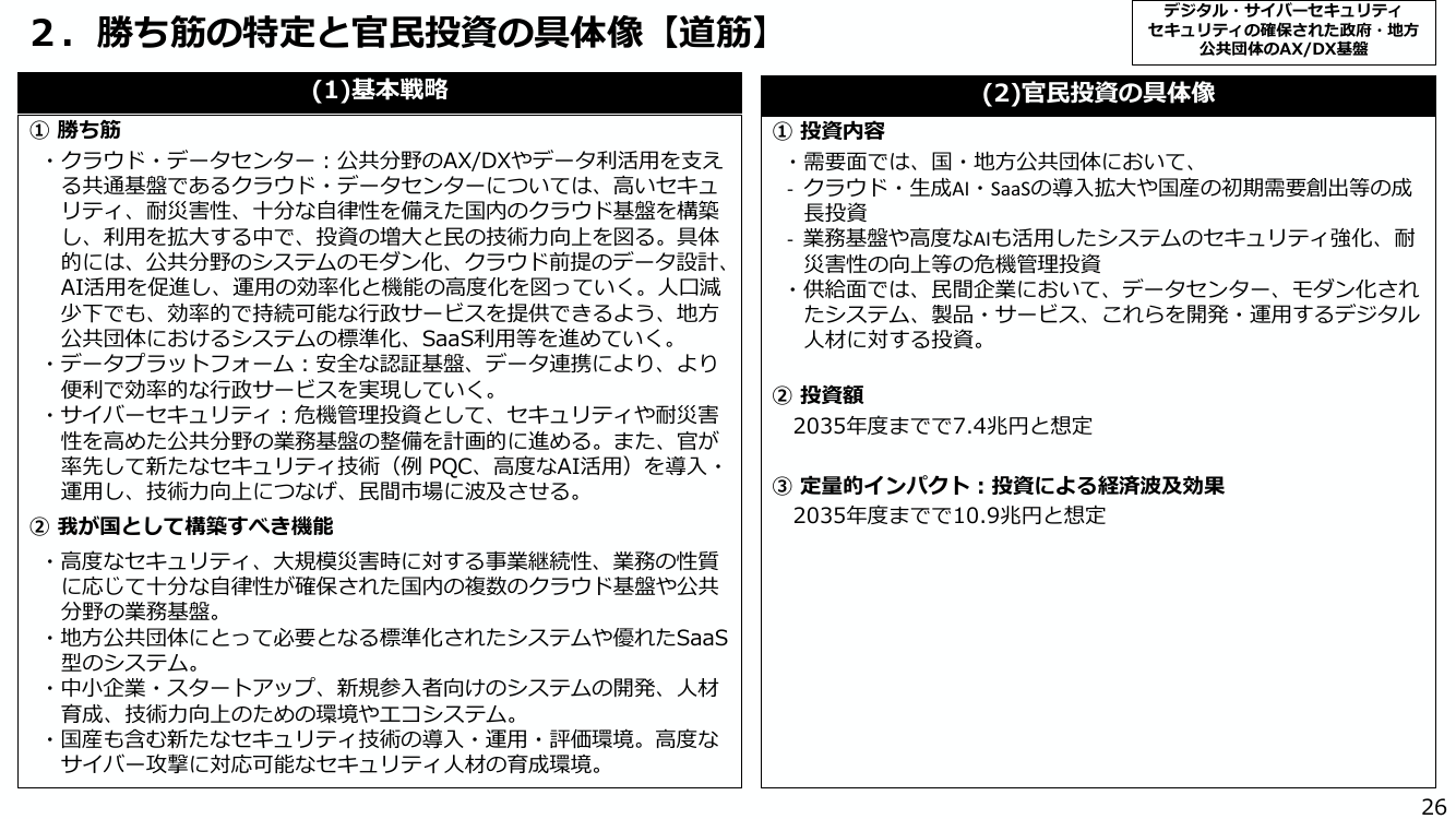 ガバメントクラウドの利用拡大 資料スライド