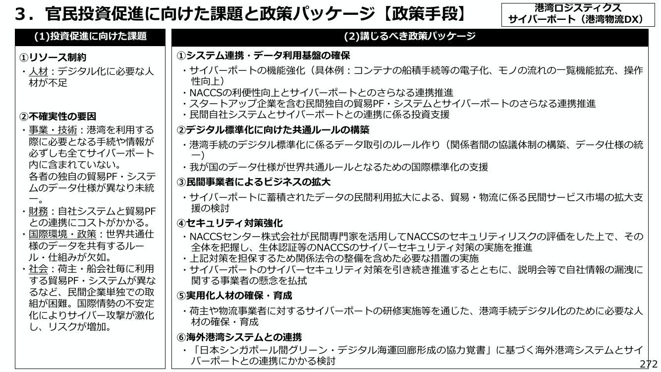 3. 官民投資促進に向けた課題と政策パッケージ【政策手段】